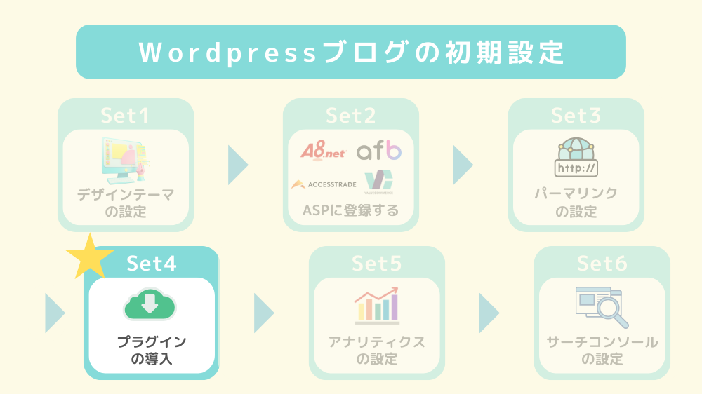 ブログ　プラグインを導入する