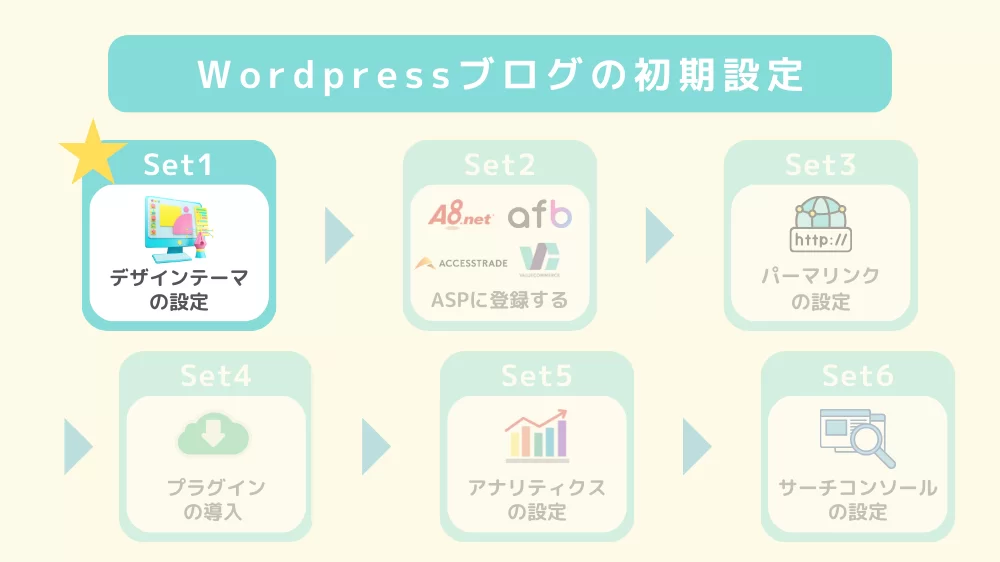 WordPressのデザインテーマ設定