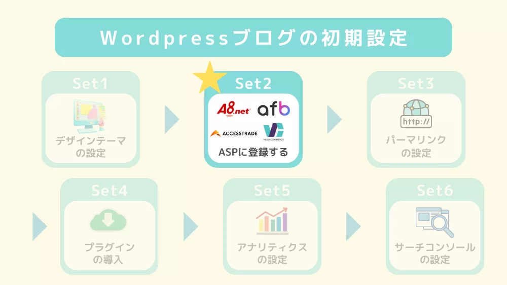 ASPに登録する