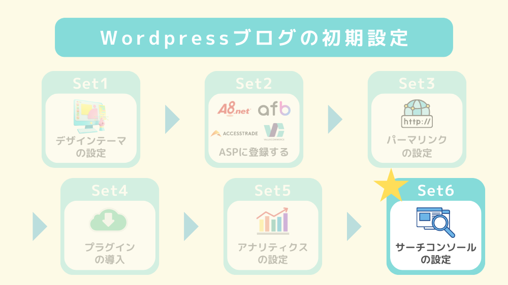 サーチコンソールを設定する
