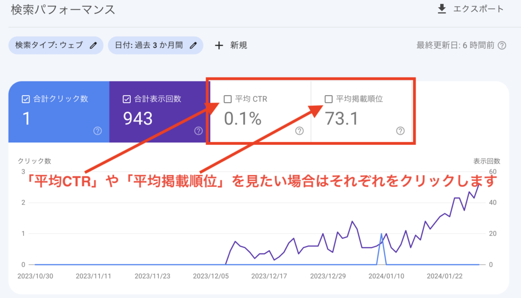 サーチコンソールの平均CTRや平均掲載順位をクリック