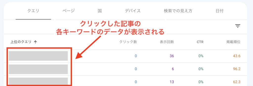 各記事の流入キーワードが表示される