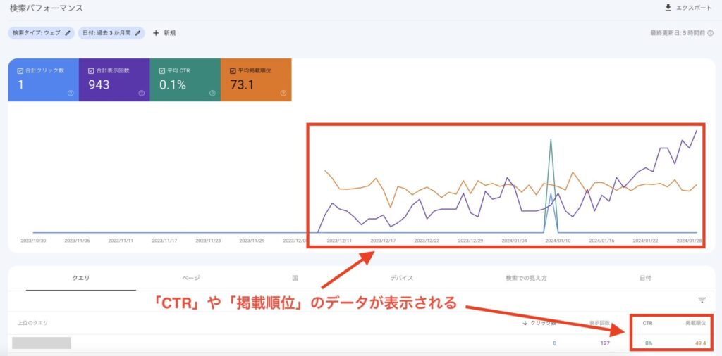 サーチコンソールのCTRや掲載順位の表示