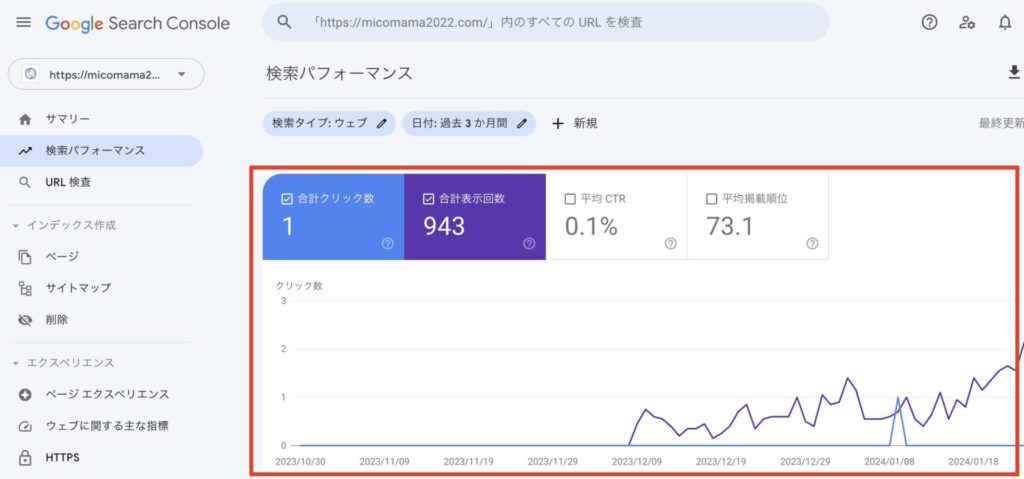 サーチコンソールの検索パフォーマンスデータ